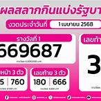 ตรวจสลากกินแบ่งรัฐบาลงวดวันที่ 1 เมษายน 2564
